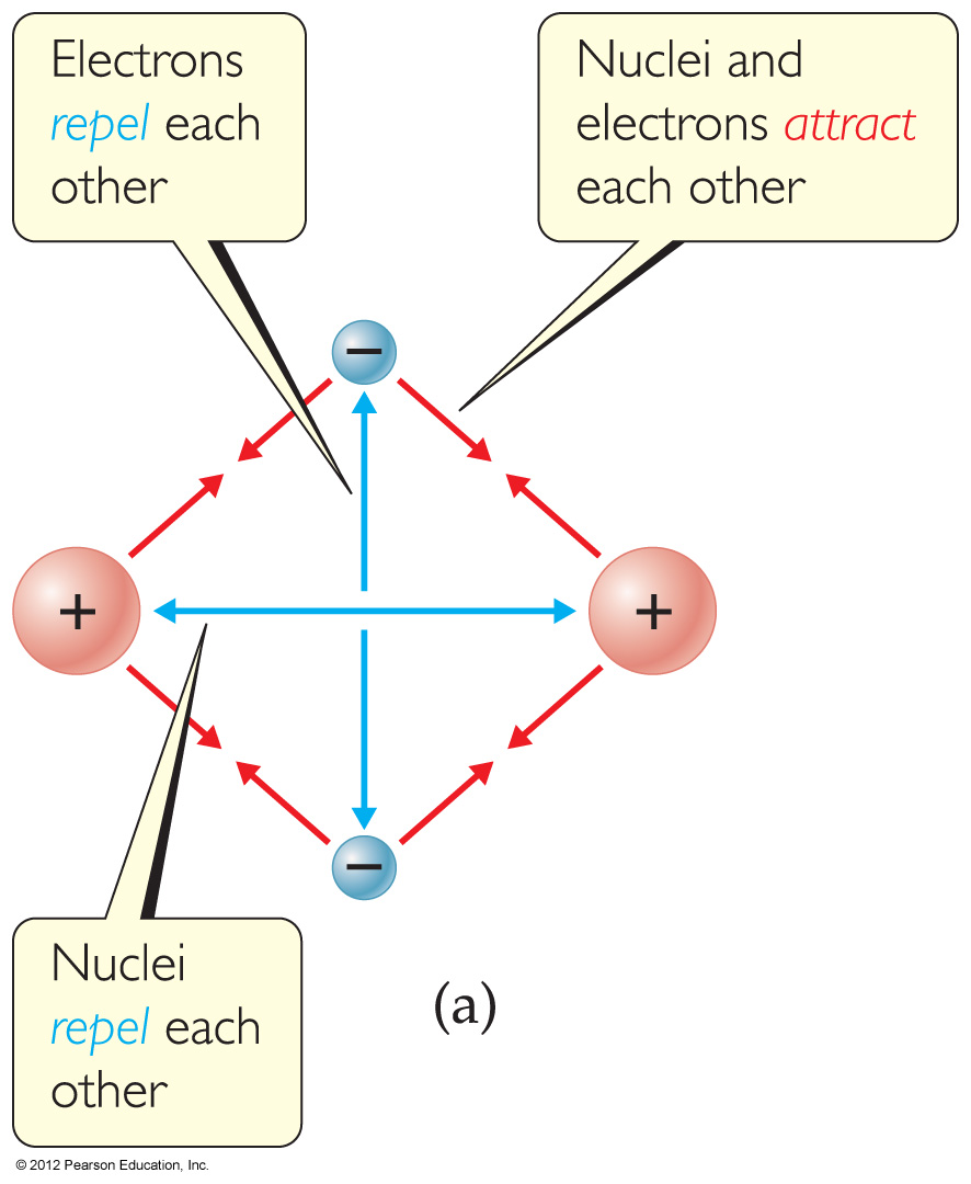 Covalent Bonding Model